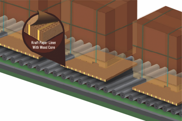 PlyCorr™ Struc1: The Ultimate Pallet Helper